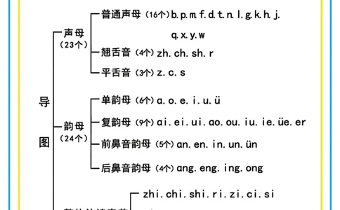幼小衔接学什么_小学1-6年级常用的上册资源汇总_一年级上册资料_曹操老师_资料包