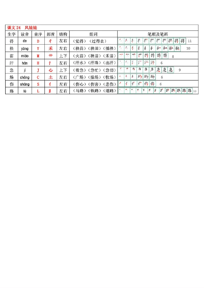 最新版二年级上册语文生字表(250个字)(1)(1)_小学1-6年级常用的上册资源汇总_二年级上册资料(1)