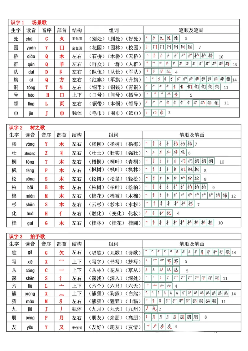 最新版二年级上册语文生字表(250个字)(1)(1)_小学1-6年级常用的上册资源汇总_二年级上册资料(1)