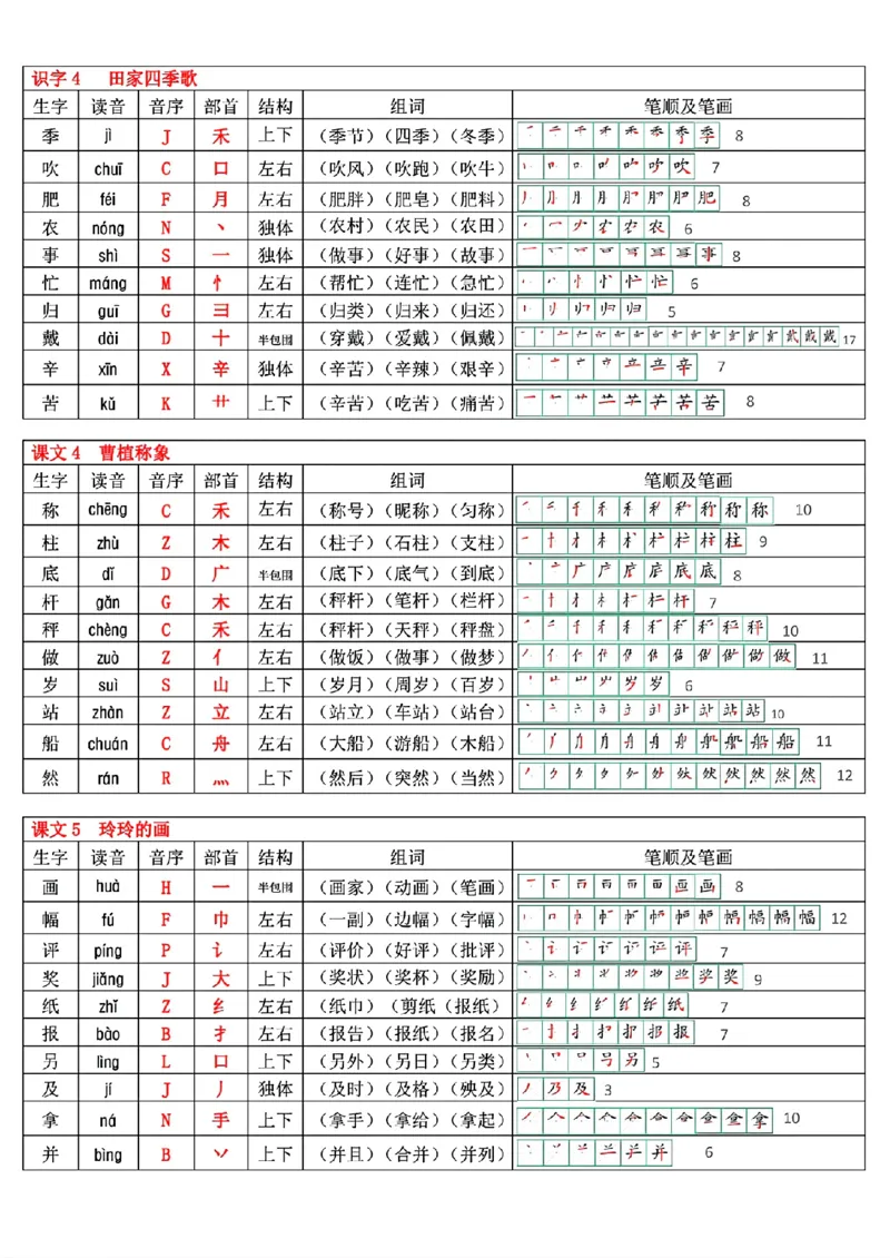 最新版二年级上册语文生字表(250个字)(1)(1)_小学1-6年级常用的上册资源汇总_二年级上册资料(1)