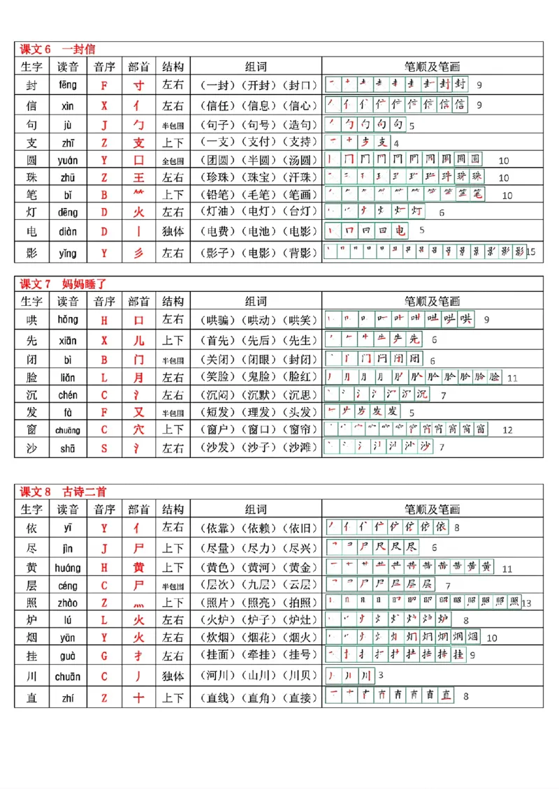 最新版二年级上册语文生字表(250个字)(1)(1)_小学1-6年级常用的上册资源汇总_二年级上册资料(1)
