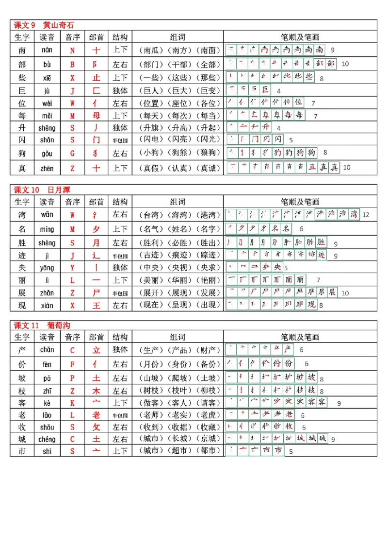 最新版二年级上册语文生字表(250个字)(1)(1)_小学1-6年级常用的上册资源汇总_二年级上册资料(1)