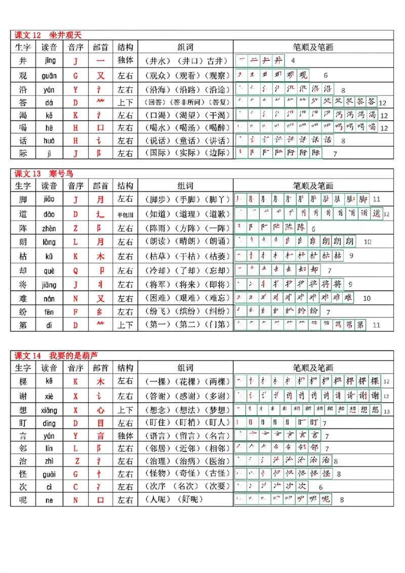 最新版二年级上册语文生字表(250个字)(1)(1)_小学1-6年级常用的上册资源汇总_二年级上册资料(1)