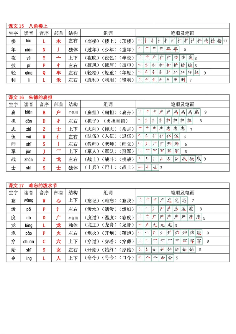 最新版二年级上册语文生字表(250个字)(1)(1)_小学1-6年级常用的上册资源汇总_二年级上册资料(1)