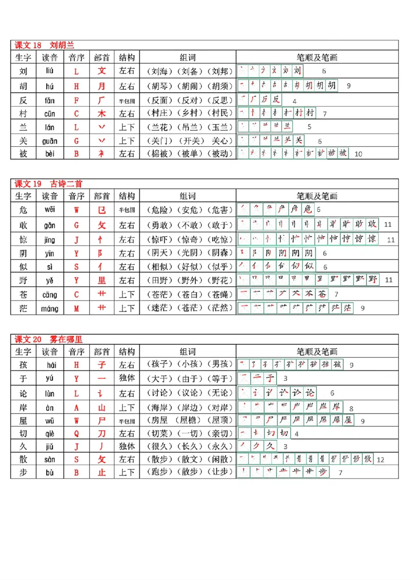 最新版二年级上册语文生字表(250个字)(1)(1)_小学1-6年级常用的上册资源汇总_二年级上册资料(1)