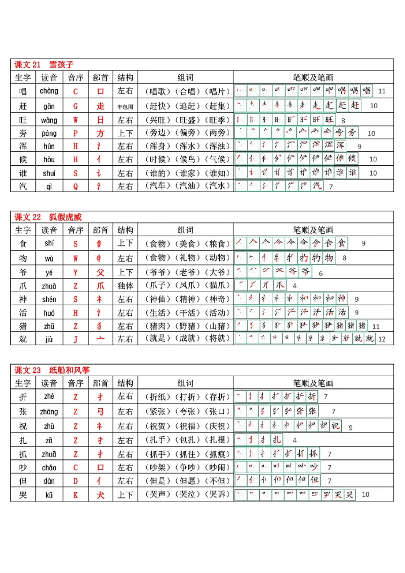 最新版二年级上册语文生字表(250个字)(1)(1)_小学1-6年级常用的上册资源汇总_二年级上册资料(1)