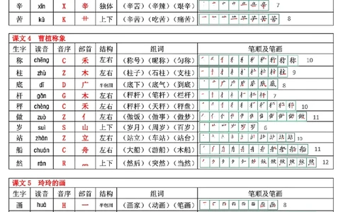 最新版二年级上册语文生字表(250个字)(1)(1)_小学1-6年级常用的上册资源汇总_二年级上册资料(1)