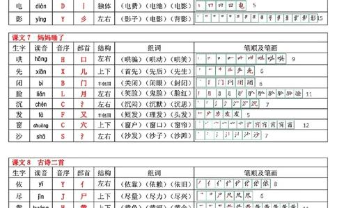 最新版二年级上册语文生字表(250个字)(1)(1)_小学1-6年级常用的上册资源汇总_二年级上册资料(1)