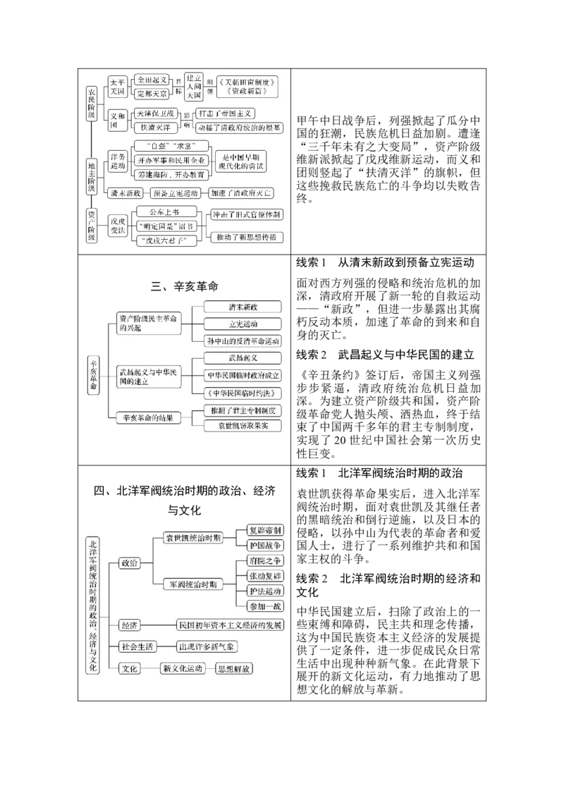 第14讲两次鸦片战争与列强侵略的加剧_07高考历史_新高考复习资料_2023年新高考复习资料_2023新高考大一轮复习讲义_2023年高考历史一轮复习讲义（部编版新高考）_赠补充习题_专题2-10
