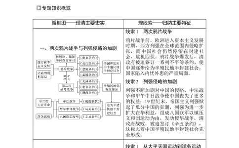 第14讲两次鸦片战争与列强侵略的加剧_07高考历史_新高考复习资料_2023年新高考复习资料_2023新高考大一轮复习讲义_2023年高考历史一轮复习讲义（部编版新高考）_赠补充习题_专题2-10