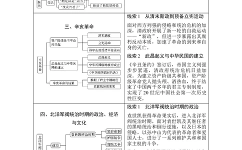 第14讲两次鸦片战争与列强侵略的加剧_07高考历史_新高考复习资料_2023年新高考复习资料_2023新高考大一轮复习讲义_2023年高考历史一轮复习讲义（部编版新高考）_赠补充习题_专题2-10