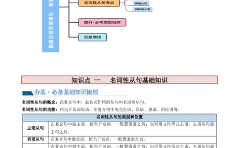 第12讲名词性从句（讲义）-2024年高考英语一轮复习讲练测（新教材新高考）（原卷版）_03高考英语_新高考复习资料_2024年新高考资料_一轮复习资料_第一部分语法