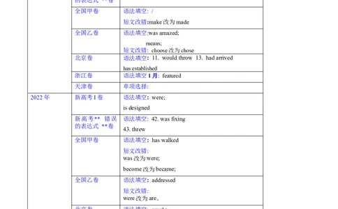第11讲谓语动词的时态（核心考点精讲精练）(解析版)-备战2024年高考英语一轮复习考点帮（全国通用）_03高考英语_通用版（老高考）复习资料_2024年复习资料_第二部分语法