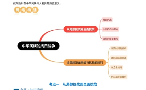 第20讲中华民族的抗日战争（原卷版）_07高考历史_2024年新高考资料_1.2024一轮复习_2024年高考历史一轮复习讲练测（新教材新高考）_625