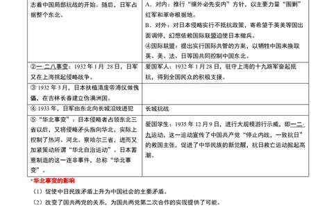 第20讲中华民族的抗日战争（原卷版）_07高考历史_2024年新高考资料_1.2024一轮复习_2024年高考历史一轮复习讲练测（新教材新高考）_625