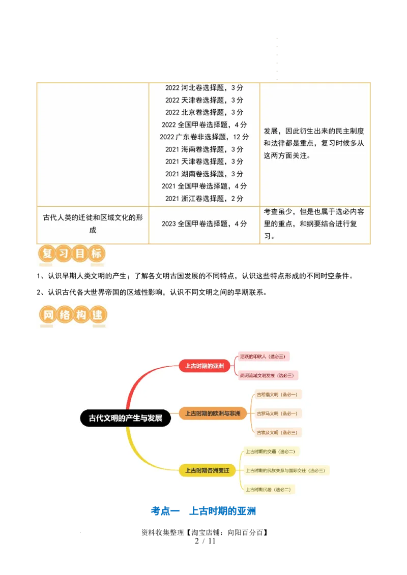 第26讲古代文明的产生与发展（原卷版）_07高考历史_新高考复习资料_2024年新高考复习资料_一轮复习资料_完2024年高考历史一轮复习讲练测(课件+讲义+练习)（新高考）_讲义+练习_15