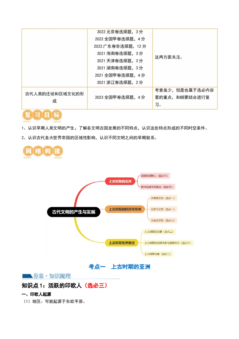 第26讲古代文明的产生与发展（解析版）_07高考历史_2024年新高考资料_1.2024一轮复习_2024年高考历史一轮复习讲练测（新教材新高考）_794