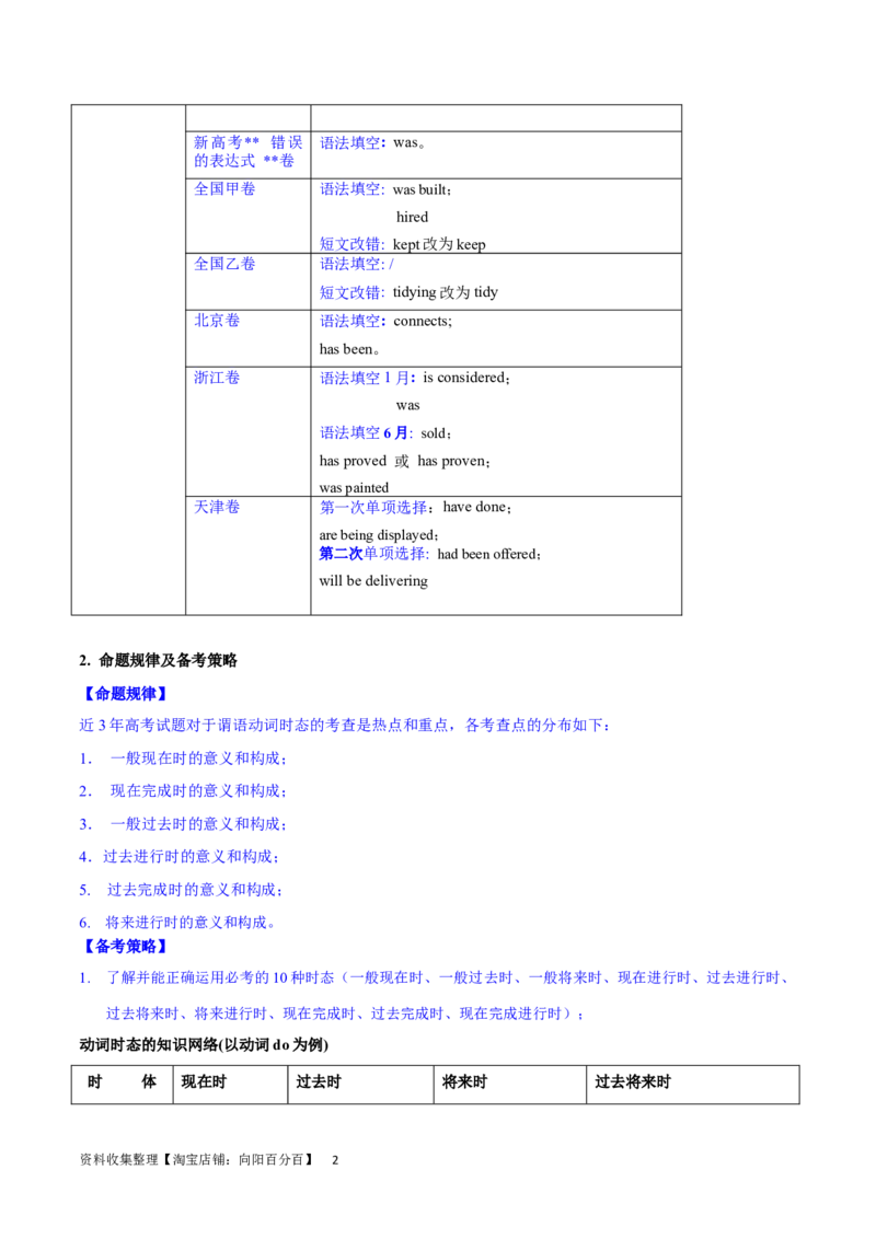 第11讲谓语动词的时态（核心考点精讲精练）(原卷版)-备战2024年高考英语一轮复习考点帮（全国通用）_03高考英语_通用版（老高考）复习资料_2024年复习资料_第二部分语法
