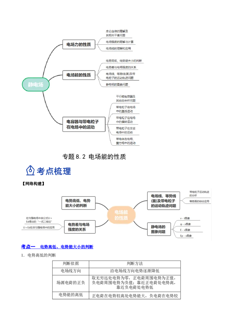 8.2电场能的性质（讲）--2023年高考物理一轮复习讲练测（全国通用）（解析版）_04高考物理_通用版（老高考）复习资料_2023年复习资料_一轮复习