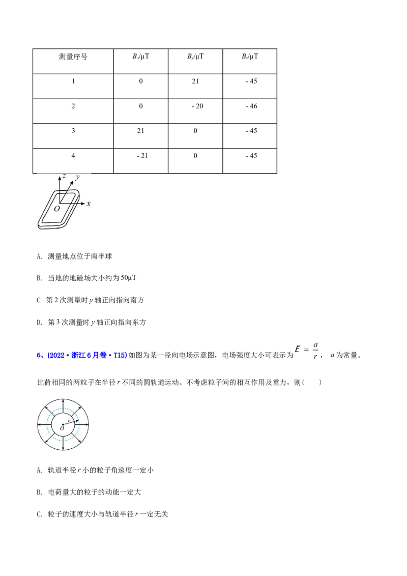 专题11磁场-2022年高考真题和模拟题物理分专题训练（学生版）_04高考物理_2024年新高考资料_1.2024一轮复习_赠2022年高考物理真题与模拟题分类训练