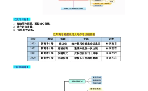 第30讲应用文写作之感谢信（讲义）-2024年高考英语一轮复习讲练测（新教材新高考）（解析版）_03高考英语_新高考复习资料_2024年新高考资料_一轮复习资料_第五部分写作