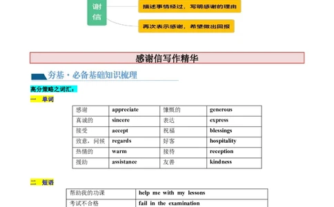 第30讲应用文写作之感谢信（讲义）-2024年高考英语一轮复习讲练测（新教材新高考）（解析版）_03高考英语_新高考复习资料_2024年新高考资料_一轮复习资料_第五部分写作