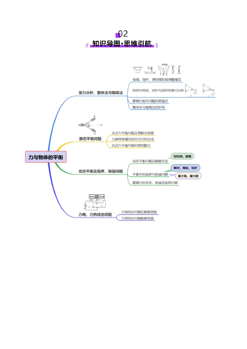 专题01力与物体的平衡（讲义）（原卷版）_04高考物理_2025年新高考资料_二轮复习_上好课2025年高考物理二轮复习讲练测（新高考通用）3381829