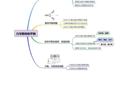 专题01力与物体的平衡（讲义）（原卷版）_04高考物理_2025年新高考资料_二轮复习_上好课2025年高考物理二轮复习讲练测（新高考通用）3381829