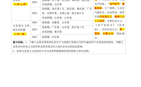 第26讲工业革命与马克思主义的诞生（讲义）（解析版）_07高考历史_2025年新高考资料_一轮复习_2025年高考历史一轮复习讲练测（新教材新高考）（完结）_讲义+练习