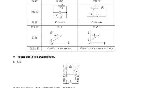 专题10电学实验(解析版)_04高考物理_2025年新高考资料_二轮复习_2025年高考物理二轮热点题型归纳与变式演练（新高考通用）339880232