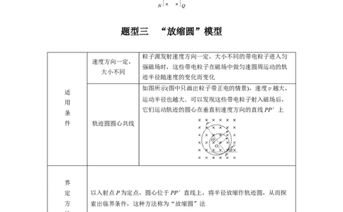 2022年高考物理一轮复习（新高考版1(津鲁琼辽鄂)适用）第10章专题强化19动态圆问题_04高考物理_新高考复习资料_2022年新高考复习资料_高考物理2022年一轮复习各版本