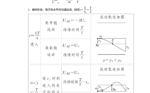 2025年高考物理二轮复习导学案：专题强化八带电粒子在电场中运动的综合问题_04高考物理_2025年新高考资料_二轮复习_2025年高考物理二轮复习专题强化（课件+导学案）