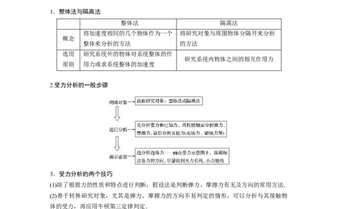 2022年高考物理一轮复习（新高考版1(津鲁琼辽鄂)适用）第2章专题强化3受力分析共点力平衡_04高考物理_新高考复习资料_2022年新高考复习资料_高考物理2022年一轮复习各版本