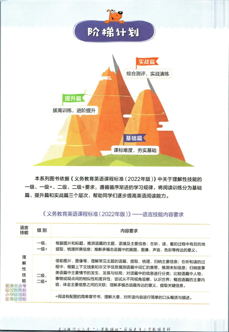 星火英语阅读训练100篇六年级_小学1-6年级常用的上册资源汇总_六年级上册资料(1)
