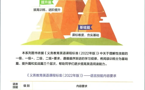 星火英语阅读训练100篇六年级_小学1-6年级常用的上册资源汇总_六年级上册资料(1)