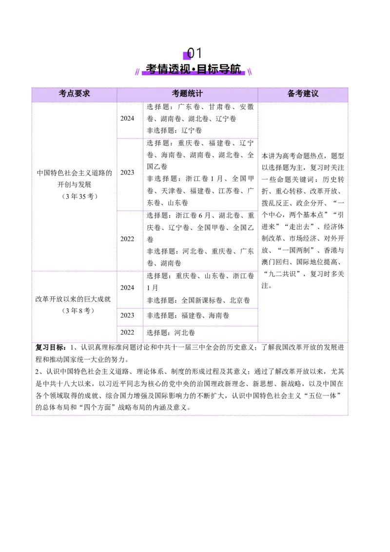 第19讲改革开放与社会主义现代化建设新时期（讲义）（原卷版）_07高考历史_2025年新高考资料_一轮复习_2025年高考历史一轮复习讲练测（新教材新高考）（完结）_讲义+练习