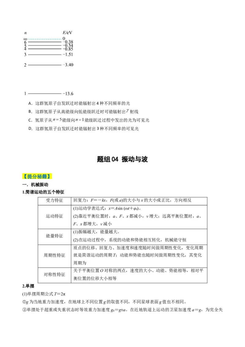 专题07热、光、原、振动与波（原卷版）_04高考物理_2025年新高考资料_二轮复习_2025年高考物理二轮热点题型归纳与变式演练（新高考通用）339880232
