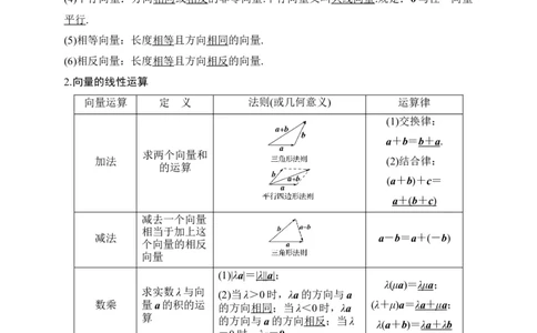 第20节平面向量（原卷版）_02高考数学_通用版（老高考）复习资料_2023年复习资料_一轮复习_备战2023年高考数学一轮复习考点帮（全国通用）