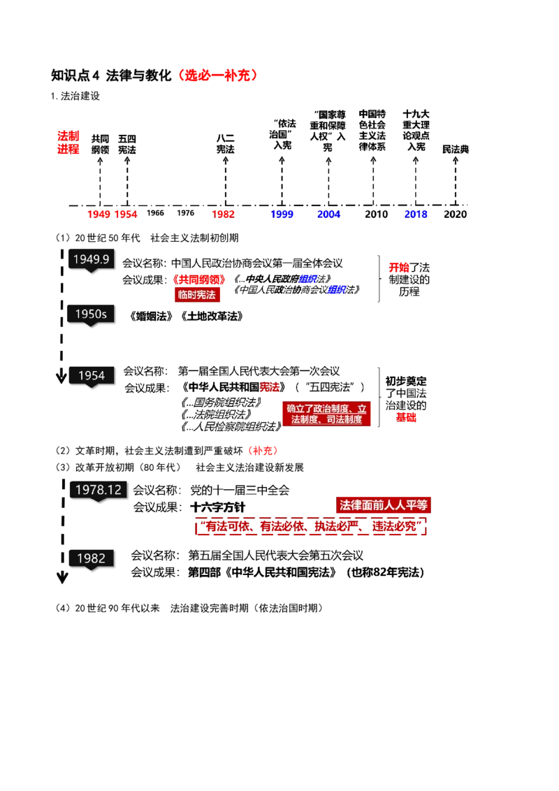 第22讲中华人民共和国成立和向社会主义的过渡（解析版）_07高考历史_2024年新高考资料_1.2024一轮复习_2024年高考历史一轮复习讲练测（新教材新高考）_623