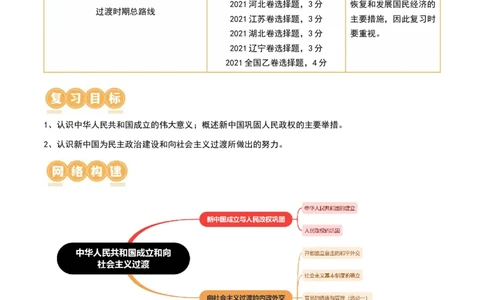 第22讲中华人民共和国成立和向社会主义的过渡（解析版）_07高考历史_2024年新高考资料_1.2024一轮复习_2024年高考历史一轮复习讲练测（新教材新高考）_623