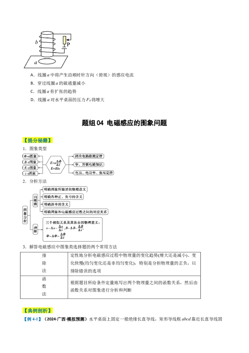 专题06电路与电磁感应（原卷版）_04高考物理_2025年新高考资料_二轮复习_2025年高考物理二轮热点题型归纳与变式演练（新高考通用）339880232