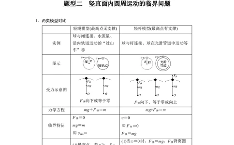 2022年高考物理一轮复习（新高考版1(津鲁琼辽鄂)适用）第4章专题强化7水平面、竖直面内的圆周运动_04高考物理_新高考复习资料_2022年新高考复习资料_高考物理2022年一轮复习各版本