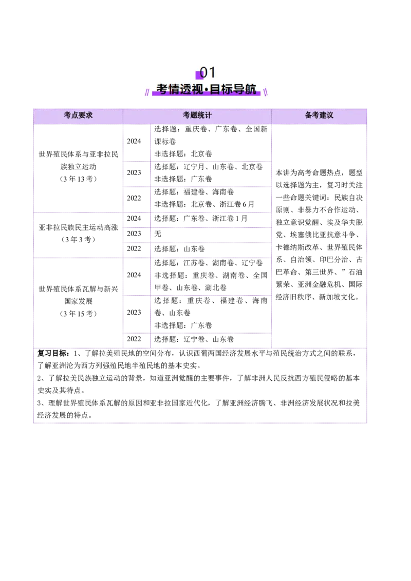第33讲亚非拉民族独立运动与世界殖民体系的瓦解（讲义）（原卷版）_07高考历史_2025年新高考资料_一轮复习_2025年高考历史一轮复习讲练测（新教材新高考）（完结）_讲义+练习
