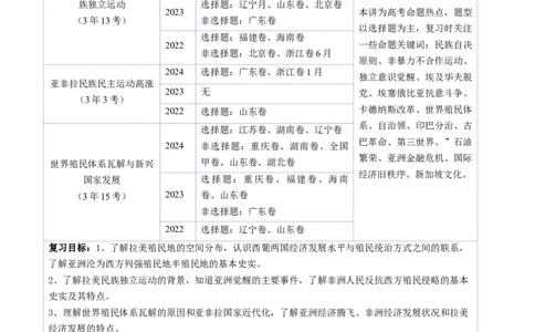 第33讲亚非拉民族独立运动与世界殖民体系的瓦解（讲义）（原卷版）_07高考历史_2025年新高考资料_一轮复习_2025年高考历史一轮复习讲练测（新教材新高考）（完结）_讲义+练习