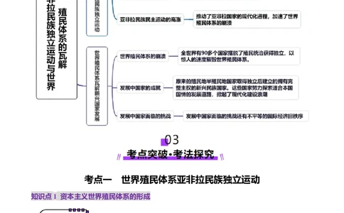 第33讲亚非拉民族独立运动与世界殖民体系的瓦解（讲义）（原卷版）_07高考历史_2025年新高考资料_一轮复习_2025年高考历史一轮复习讲练测（新教材新高考）（完结）_讲义+练习