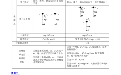 4.3圆周运动（讲）--2023年高考物理一轮复习讲练测（全国通用）（原卷版）_04高考物理_通用版（老高考）复习资料_2023年复习资料_一轮复习_2023年高考物理一轮复习讲练测（全国通用）
