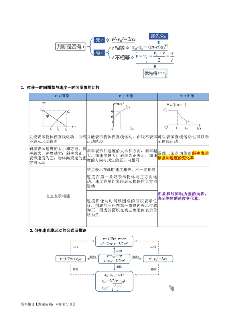 专题01匀变速直线运动及运动图像的运用（讲义）（解析版）_04高考物理_新高考复习资料_2024新高考复习资料_二轮复习资料_讲义_教师版（含答案解析）