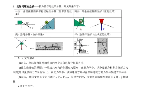 2.2力的合成与分解（讲）--2023年高考物理一轮复习讲练测（全国通用）（原卷版）_04高考物理_通用版（老高考）复习资料_2023年复习资料_一轮复习