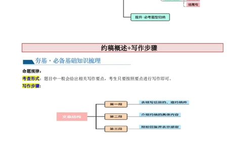 第29讲应用文写作之约稿信（讲义）-2024年高考英语一轮复习讲练测（新教材新高考）（解析版）_03高考英语_新高考复习资料_2024年新高考资料_一轮复习资料_第五部分写作
