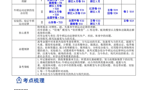 3.1牛顿运动定律的理解（讲）--2023年高考物理一轮复习讲练测（全国通用）（解析版）_04高考物理_通用版（老高考）复习资料_2023年复习资料_一轮复习